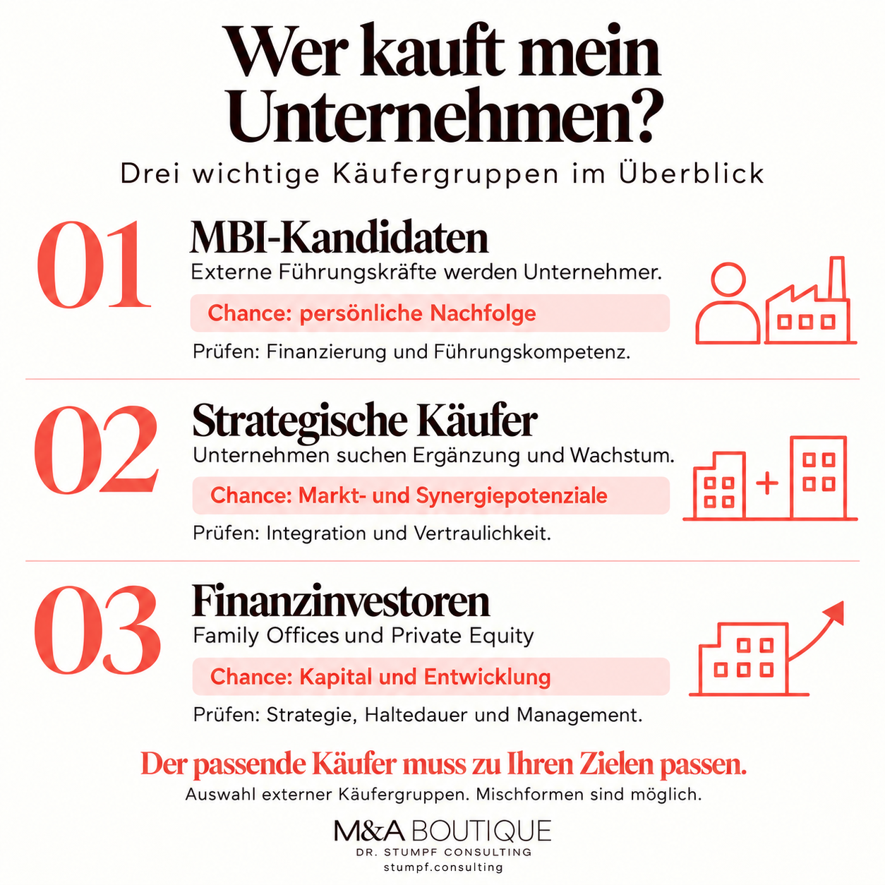 Wer kauft mein Unternehmen? – Schaubild