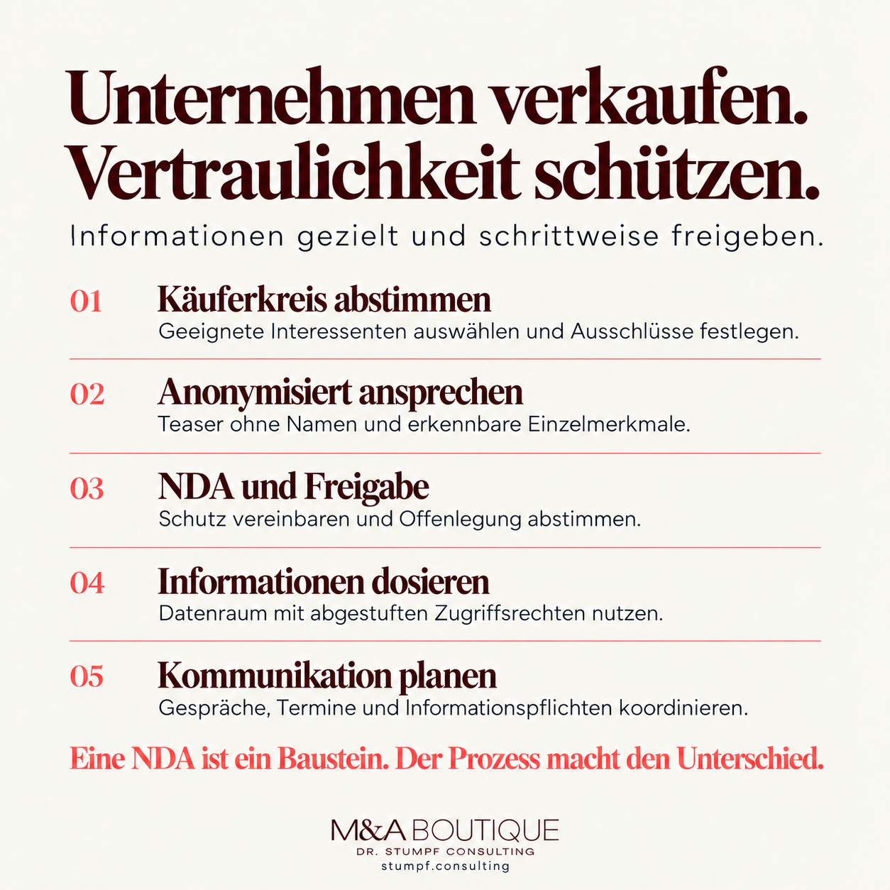 Unternehmensverkauf vertraulich vorbereiten – Schaubild